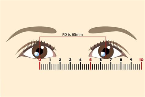 How To Measure Pupil Distance Mojoglasses