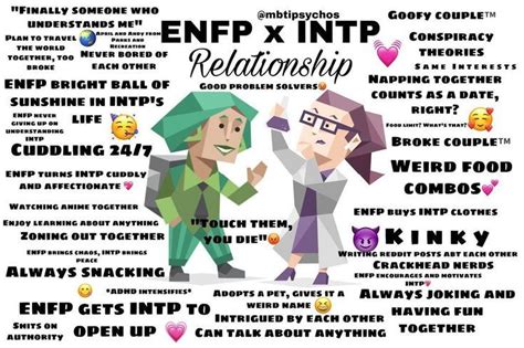 Pin By Xarive Lopez On Personalidades Mbti Mbti Relationships Mbti Personality Tipos De