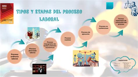 Tipos Y Etapas Del Proceso Laboral By Pedro Antonio Salazar Valdez