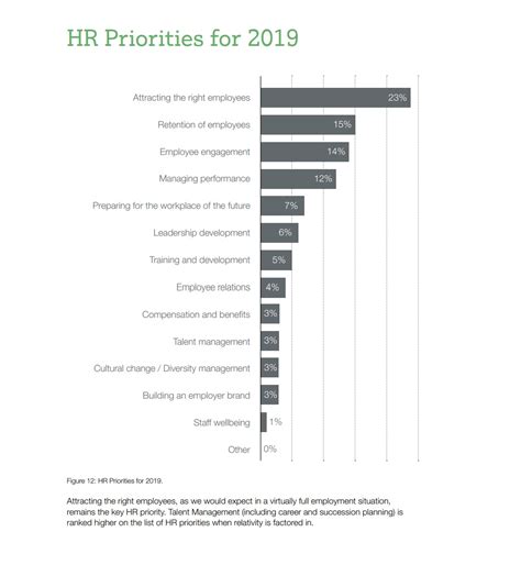 An hris, or human resource information system, provides features that support the hr department in a wide range of tasks, from finding and hiring other hris software options. Top Hris Systems For Municipalities / Top Human Resources ...