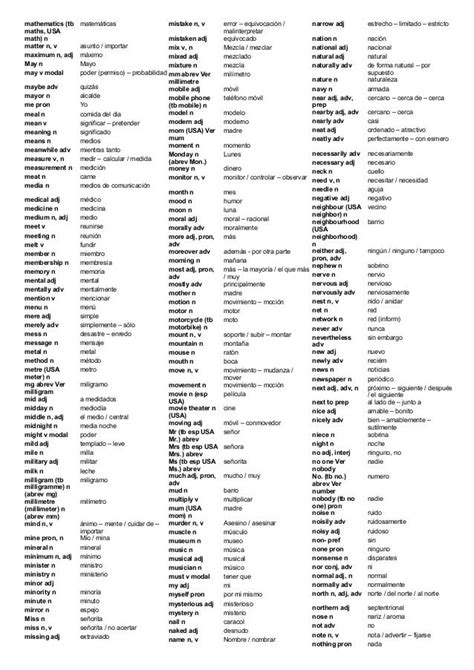 3000 Palabras Mas Usadas En Ingles Clase De Español Aprender Español