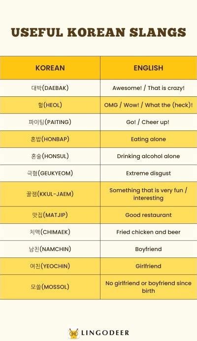 20 most useful korean slangs to sound like a local