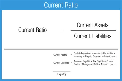Liquidity Ratios Accounting Play