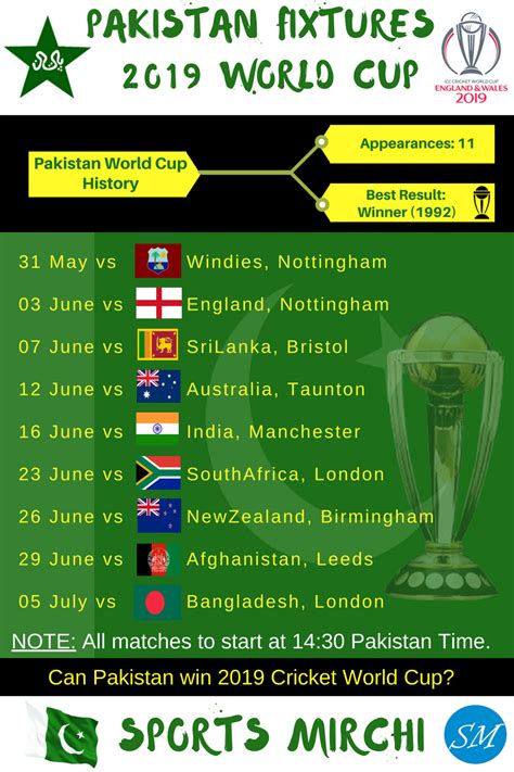Pakistan Cricket Schedule At Icc World Cup 2019 Sports Mirchi