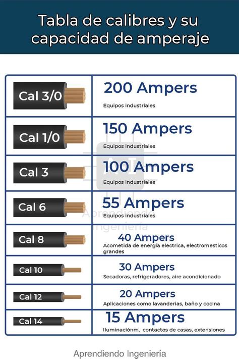 Tabla De Calibres Imagenes De Electricidad Simbolos De Electricidad