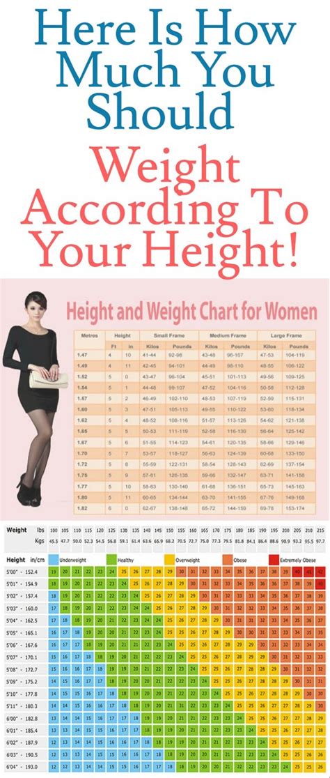 How Much Should I Weigh Rijal S Blog