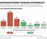 Images of Canadian Average Mortgage Debt