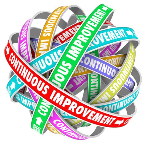 Continuous improvement is now being practiced in virtually every industry to varying degrees of success. | Five Tips for Continuous Improvement which is still ...