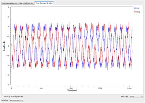 Examples — Rondeau Research Simulation Example Narrowband Fm