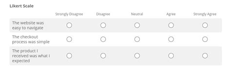 What Is A Likert Scale With Real Life Likert Scale Ex Vrogue Co