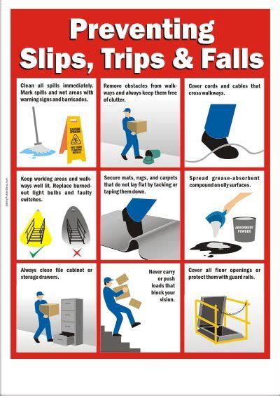 Preventing Slips Trips And Falls Health And Safety Poster Safety