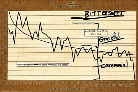 The Beatles Let It Be Contemporary Tempo Map By The Meanspeed
