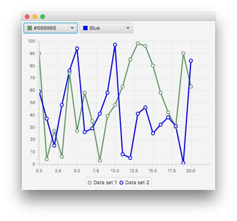 How To Remove Legends In Javafx Line Chart Stack Overflow C