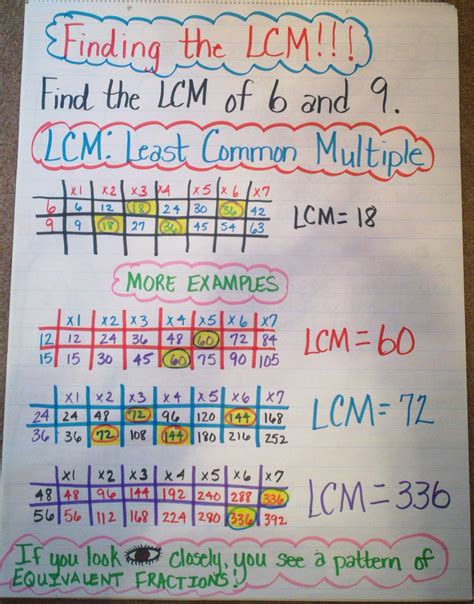 How To Find The Lowest Common Multiple