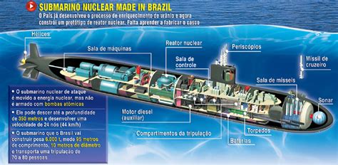 Brasil Inicia El Proyecto De Submarino De Propulsión Nuclear