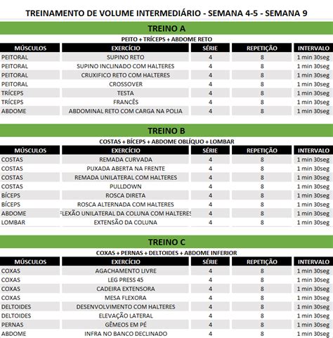 Imagem Relacionada Treinos Para Hipertrofia Treino Abcde Treino Abc