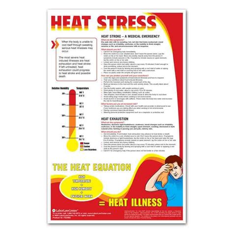 Heat Stress Poster Osha Safety Workplace Posters