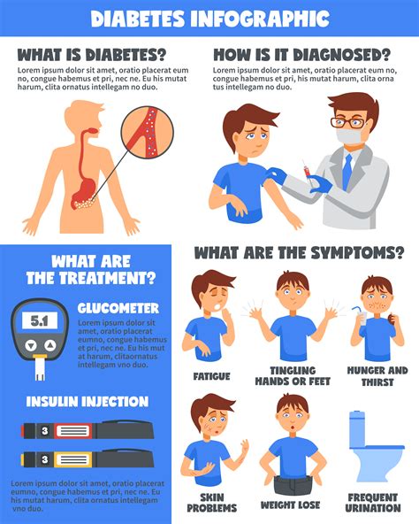 Diabetes Doenças Tratamento Infográficos 482336 Vetor No Vecteezy