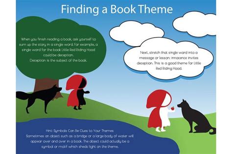 Learn How To Find The Theme Of A Book Or Short Story Book Themes