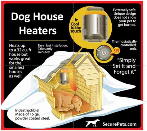 Yes, an outdoor heat lamp can be used for outside dogs. Dog House Heater | Cat House Heater | Dog house diy, Dog ...