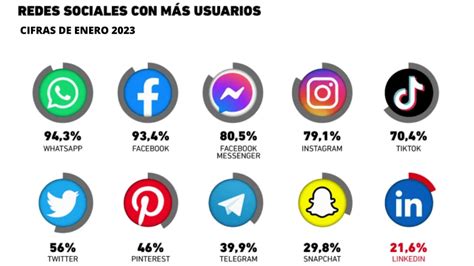 Redes Sociales Más Usadas En México 2023