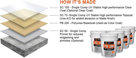 Maybe you would like to learn more about one of these? Solid Color Polyurea System | PolyTek Surface Coatings