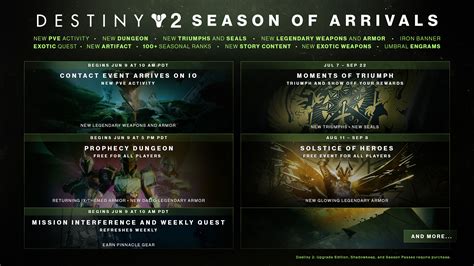 Destiny 2 Season Of Arrivals Roadmap Shacknews