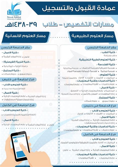 كلمة الأستاذ الدكتور رئيس جامعة دمشق. جامعة جدة on Twitter: "الكليات والاقسام العلمية المتاحة ...