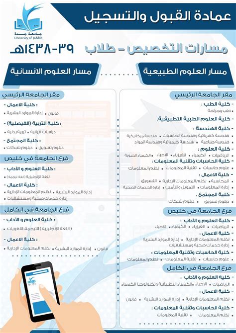 يعتبر المسجد ثاني أقدم جامعة قائمة بشكل مستمر في العالم بعد جامعة القرويين. جامعة جدة on Twitter: "الكليات والاقسام العلمية المتاحة لطلاب وطالبات مرحلة البكالورويس في مقر ...