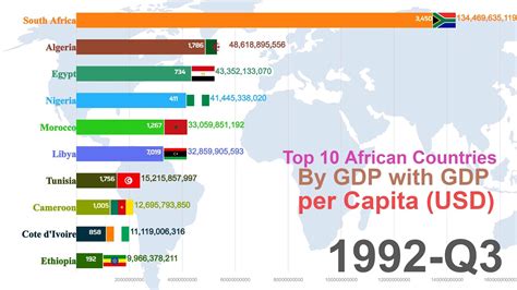 Top Gdp Per Capita Countries In Africa Catalog Library