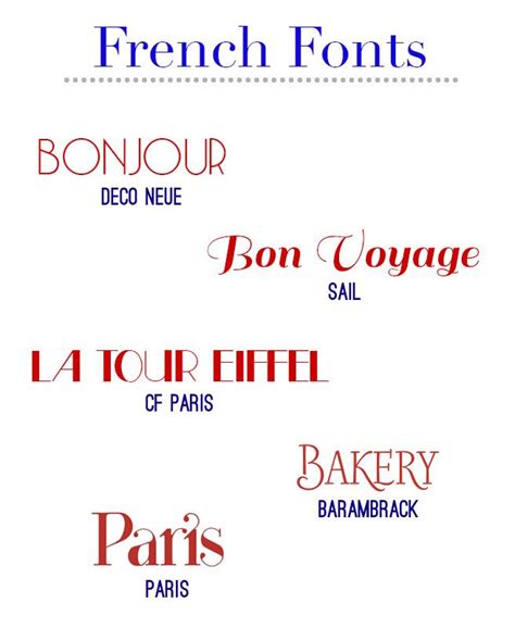 Fonts Of France French Font Paris Bakery Lettering