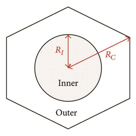Inner And Outer Sections Of A Cell Download Scientific Diagram
