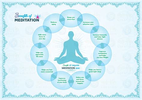 Meditation Benefits