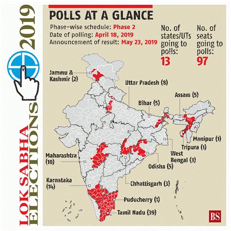 lok sabha elections 2019 phase 2 voting date schedule up bihar maharashtra wb and more