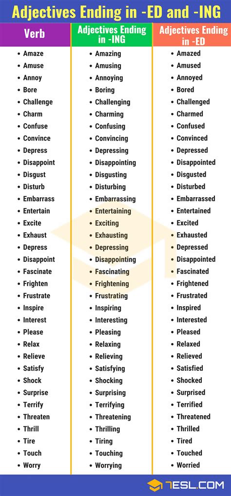 Adjectives Ending In Ed And Ing Useful List And Great Examples • 7esl