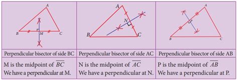 Perpendicular Bisectors Of A Triangle Geometry Chapter 5 8th Maths