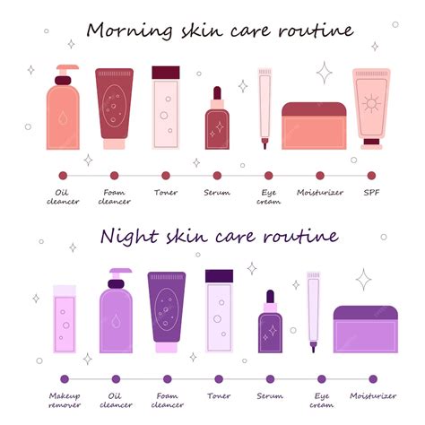 Premium Vector Skin Care Routine Step By Step Day And Night Care Of Skin Steps How To Treat