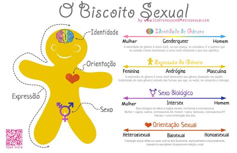 o biscoito sexual fórum uol jogos