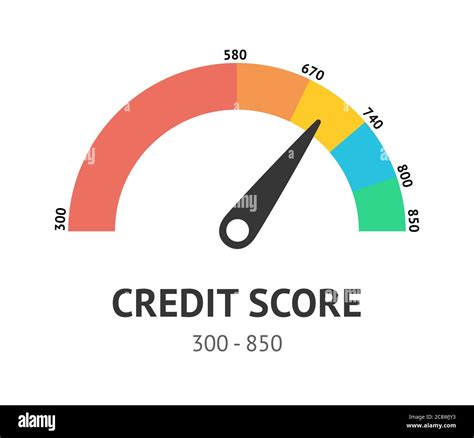 Credit Score Gauge Flat Vector Concept Isolated On White Background