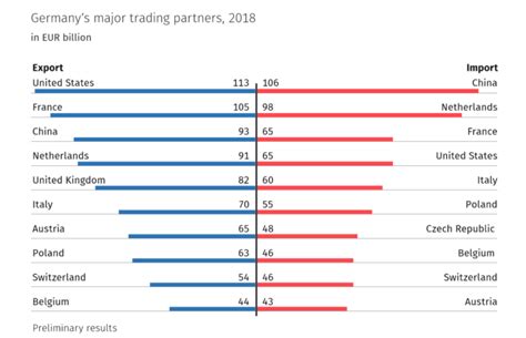 germany s major trading partners 2018
