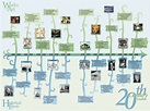 20th Century Timeline by Elenionaina on DeviantArt
