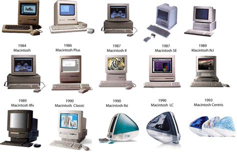 Evolution Evolução Dos Computadores