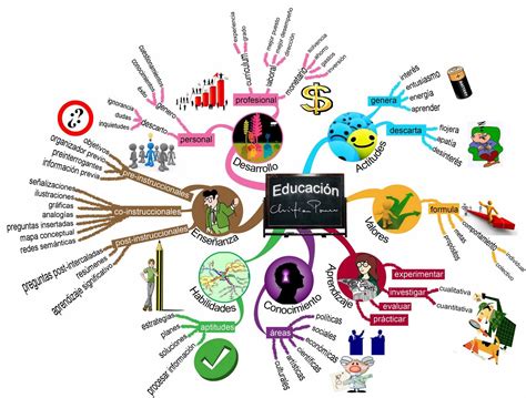 Mapa Mental Sobre La Educación Mis Esquemas Y Mapas Mentales Pinterest