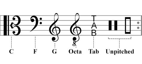 Enter your email below to be notified about further news regarding clef portable line of audio products. A Complete List of Music Symbols With Their Meaning - Melodyful