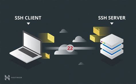 Apa Itu SSH Arti SSH Cara Kerja Dan Prosesnya