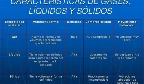 Cuadro Comparativo Entre Los Tres Estados De La Materia Teniendo En