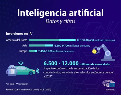 Regulación De La Inteligencia Artificial En La Ue La Propuesta Del