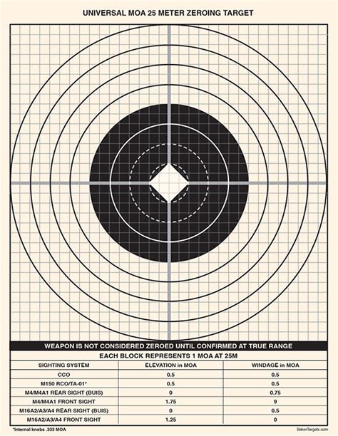 2 Sided Universal Moa 25 Meter Zeroing Target Baker Targets Shooting Targets