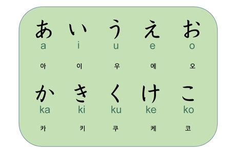 기초 일본어 히라가나표 50음도 외우기 And 발음 네이버 블로그