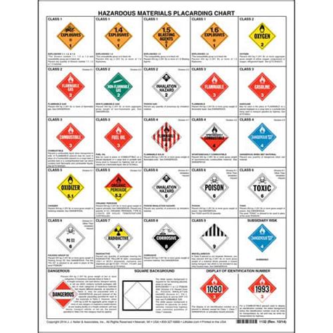 Hazardous Materials Placard Chart 2 Sided 8 12 X 11